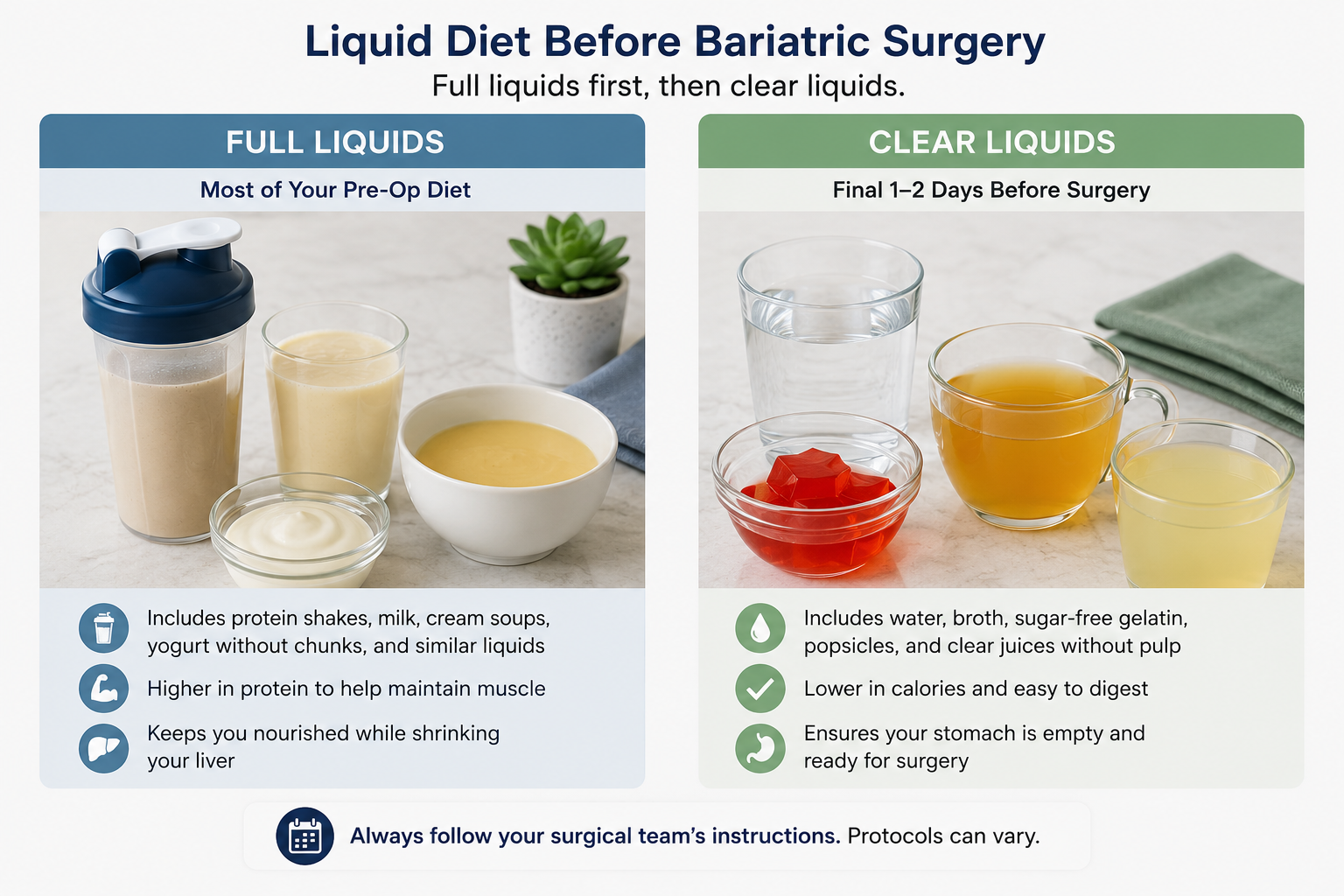 Full liquid and clear liquid stages of a pre-bariatric surgery liquid diet. Source: Everself