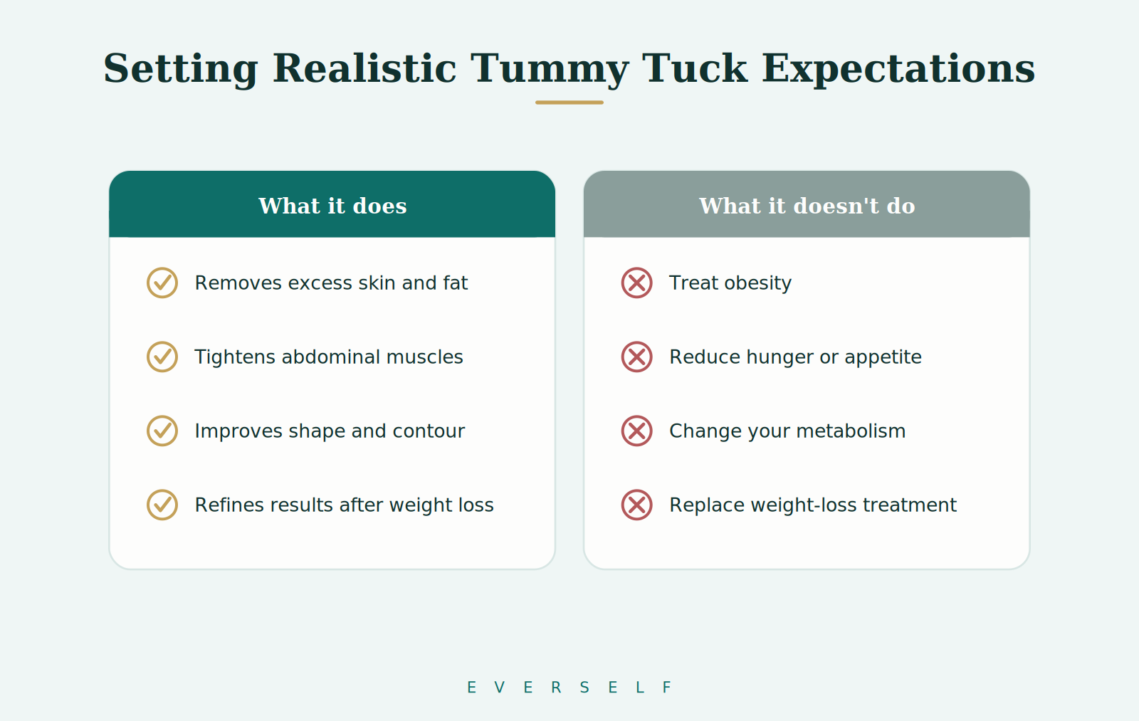 Patient discussing realistic tummy tuck expectations with a physician