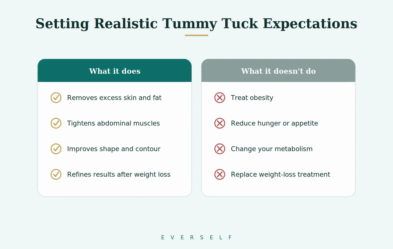 Paciente conversando con un médico sobre expectativas realistas de una abdominoplastia]