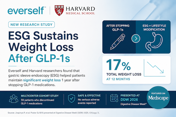 Everself and Harvard study infographic showing ESG supports continued weight loss after stopping GLP-1 medications.