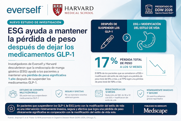 Infografía del estudio de Everself y Harvard que muestra que ESG favorece la continuidad de la pérdida de peso tras suspender los medicamentos GLP-1.